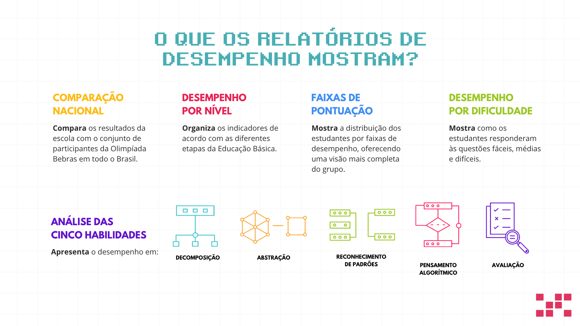 O que os relatórios de desempenho mostram