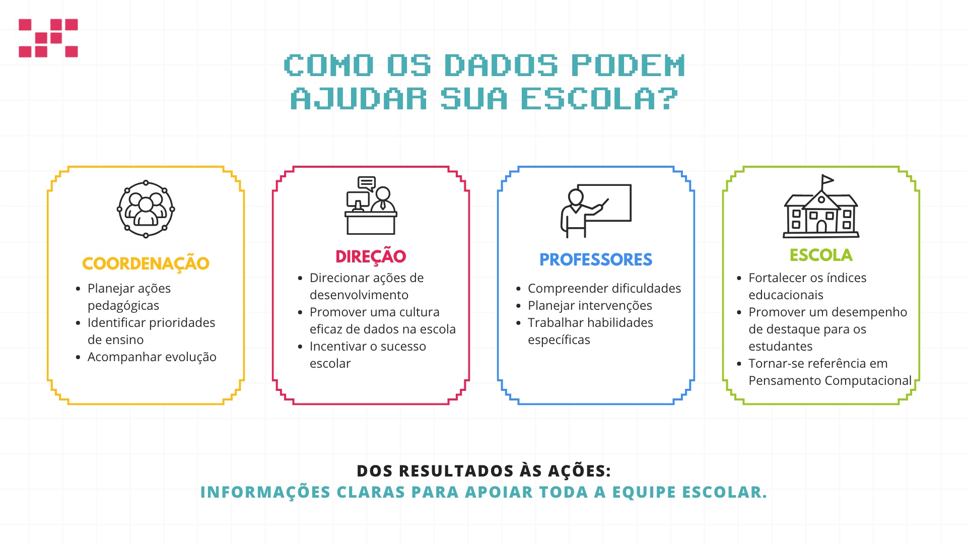 Como os dados podem ajudar sua escola