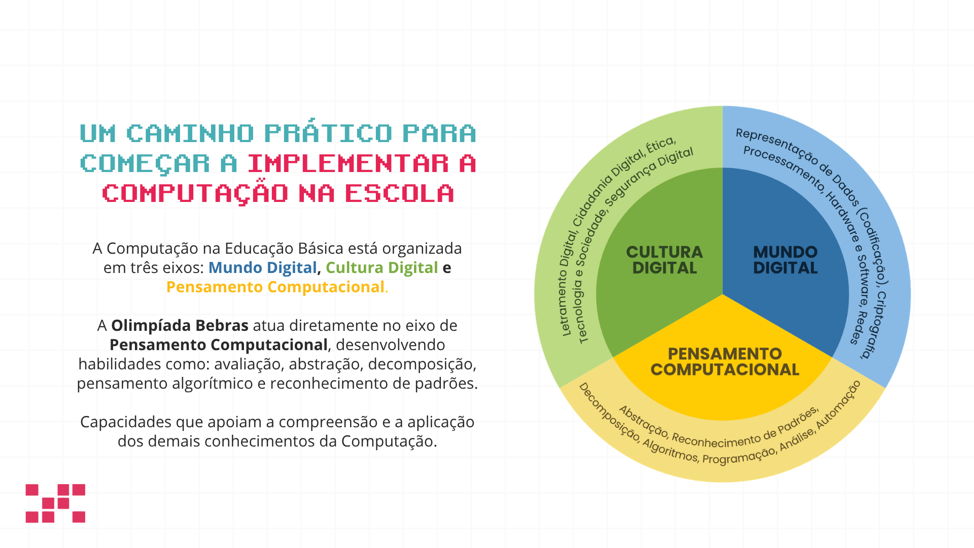 Um caminho prático para começar a implementar a computação na escola
