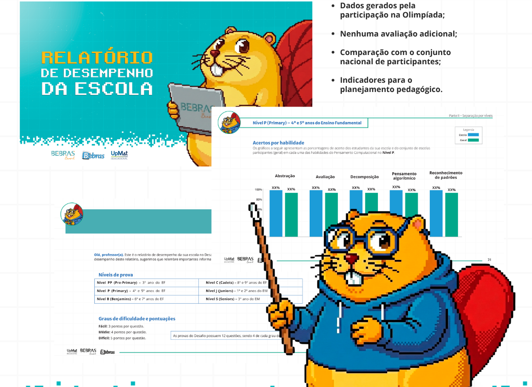 Mascote do Bebras apresentando gráficos de acertos por habilidade